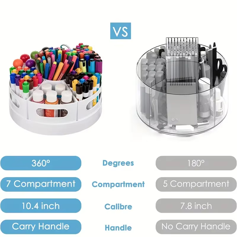 360° Rotating Desk Organizer W - đánh giá và giá Tech Office Accessories