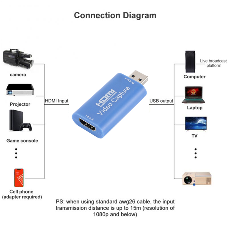 HD 1080P Loại-C HDMI-Tương Thí - đánh giá và giá Usb C To Hdmi