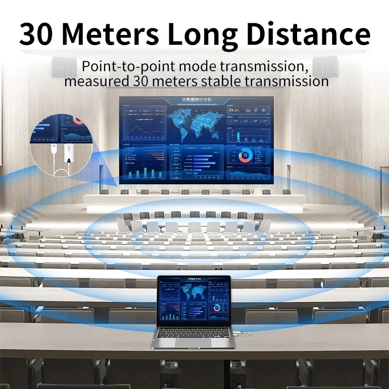 30m Wireless HDMI Extender Aud - đánh giá và giá Usb C To Hdmi