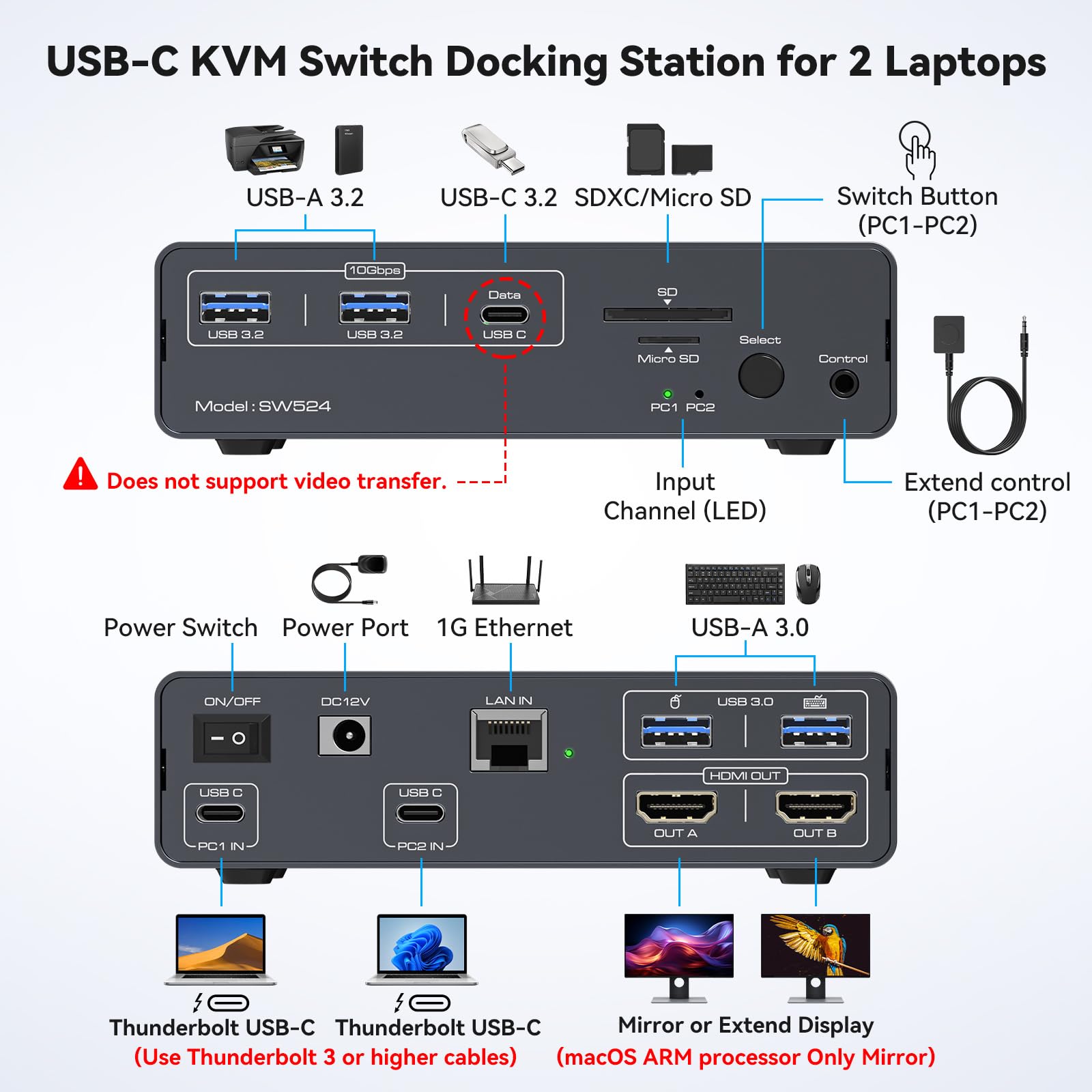 USB C KVM Switch 2 Monitors 2  - đánh giá và giá Usb C To Hdmi