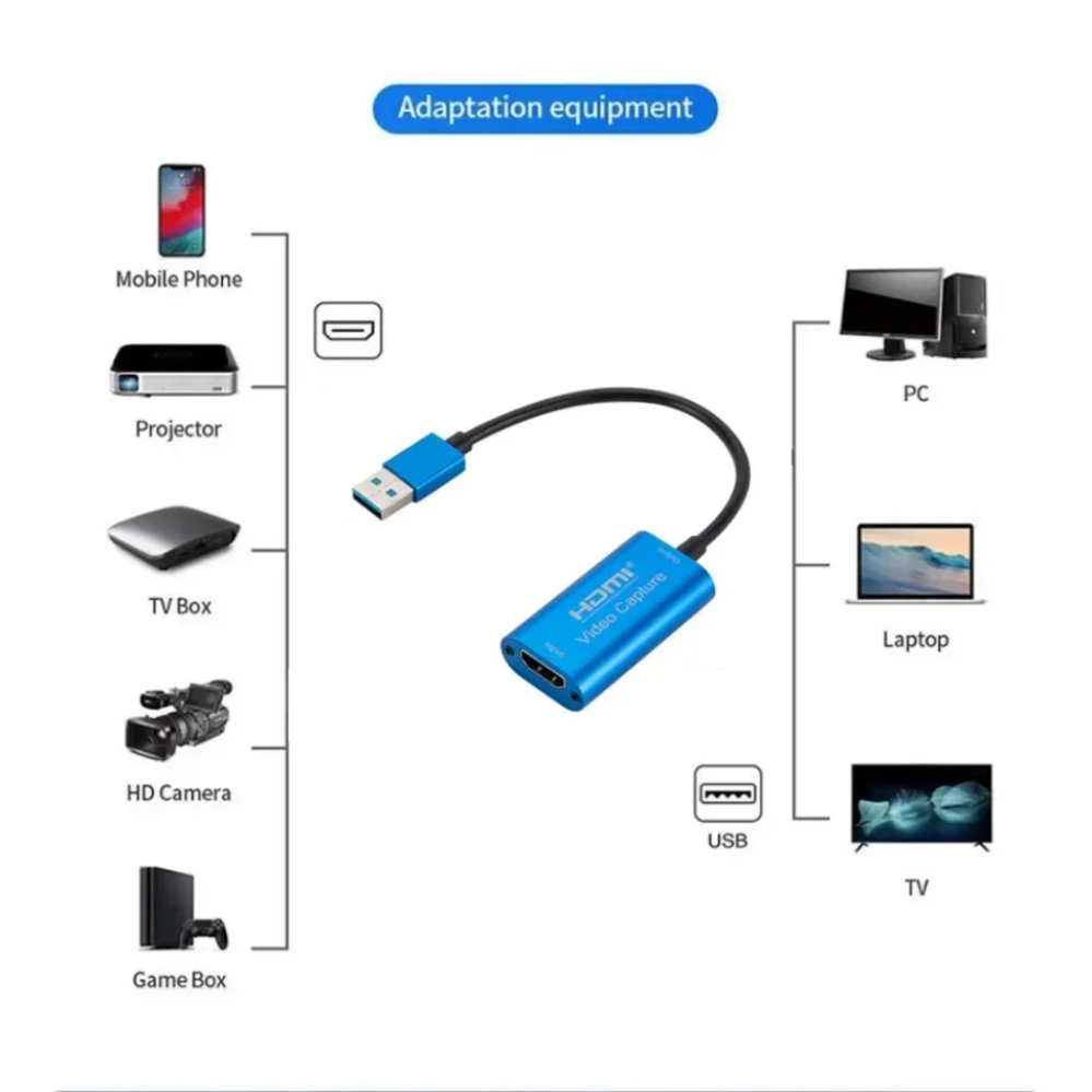 USB 3.0 Video Capture Card HD  - đánh giá và giá Usb C To Hdmi
