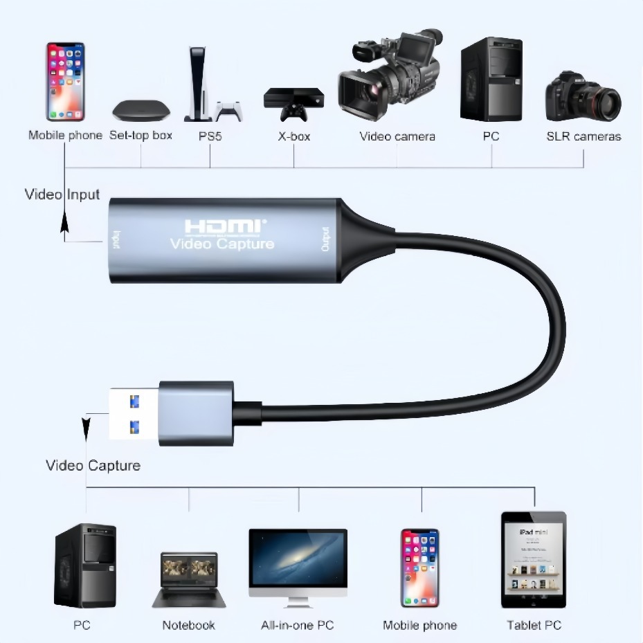 USB-C 2.0/3.0 HDMI Video Captu - đánh giá và giá Usb C To Hdmi