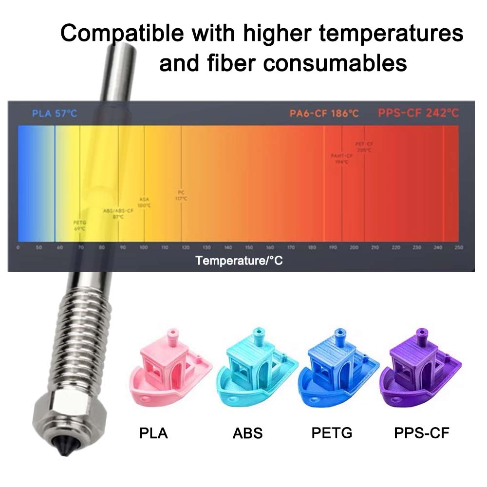 For QIDI Plus 4 Bimetal Nozzle - đánh giá và giá Tech Accessories Store