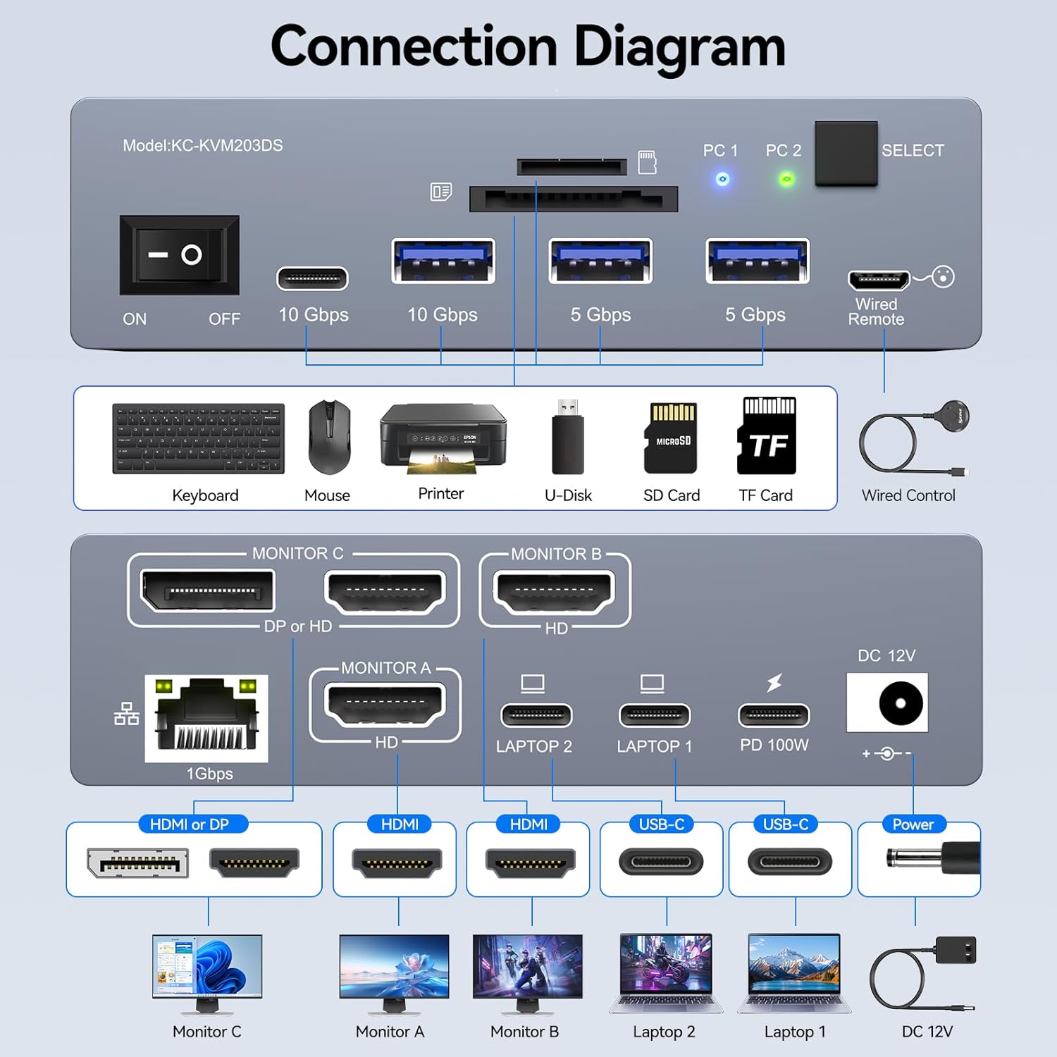 USB C KVM Switch 3 Monitors 2  - đánh giá và giá Usb C To Hdmi