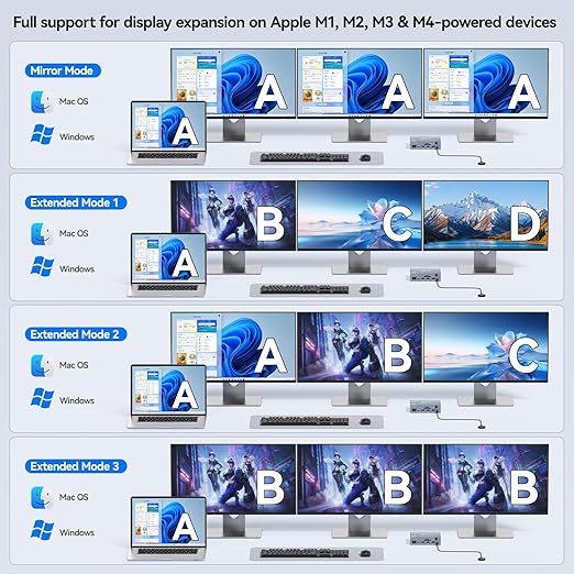USB C KVM Switch 3 Monitors 2  - đánh giá và giá Usb C To Hdmi